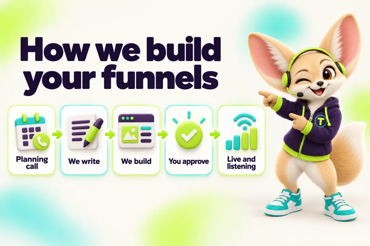 Infographic with Tenzo the fennec fox: How we build your funnels — Planning call, We write, We build, You approve, Live and listening